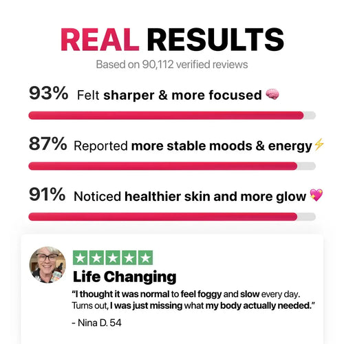 5-in-1 Vitamin B Complex VIP