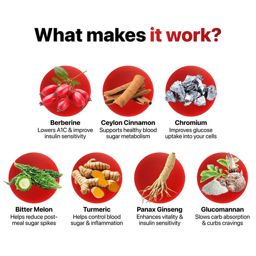 7-in-1 Blood Sugar Complex VIP