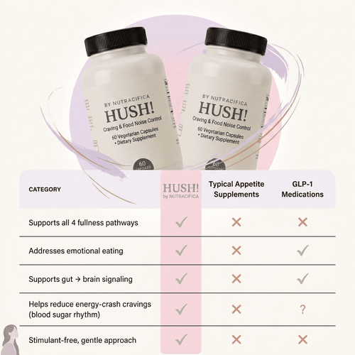 HUSH! (1 Bottle Special Offer)