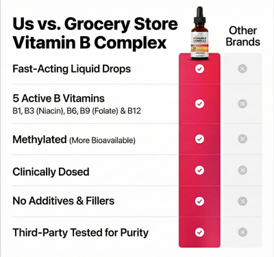 5-in-1 Vitamin B Complex