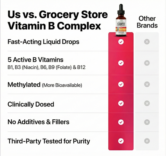 5-in-1 Vitamin B Complex