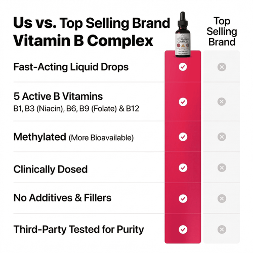 5-in-1 Vitamin B Complex